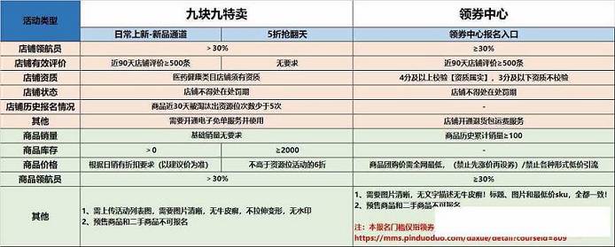 拼多多新手報(bào)名活動(dòng)常遇到的要求是什么